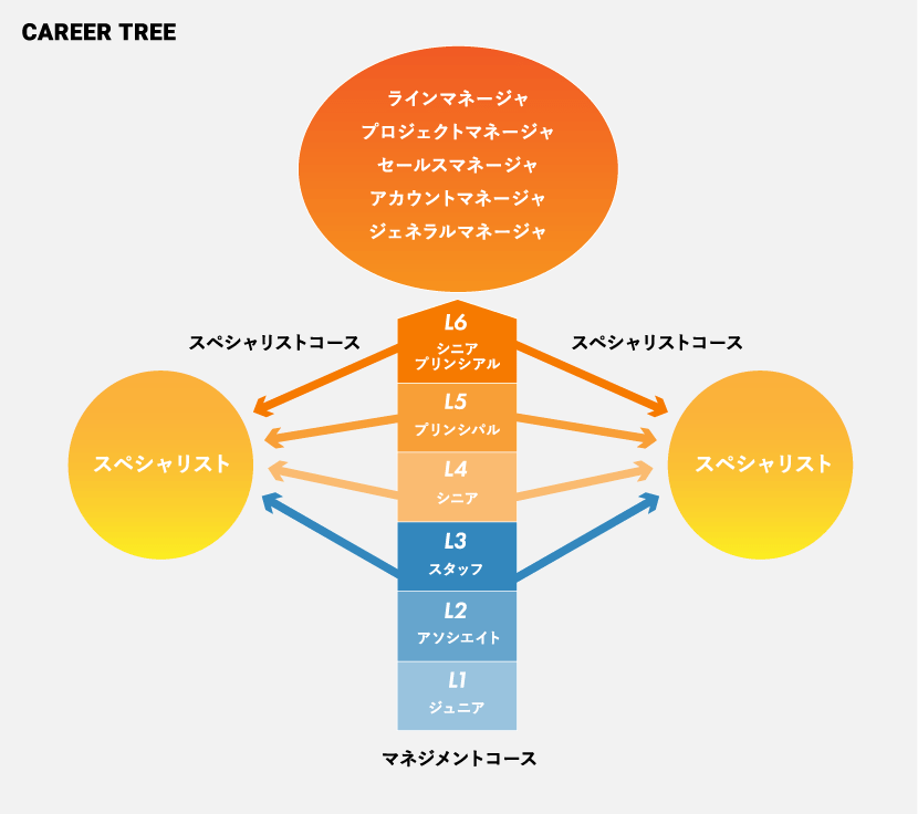 careertree